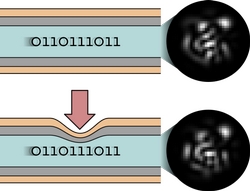 Des canaux qui rendent les fibres optiques multimodes insensibles aux déformations