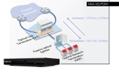 Plateforme de test 10 Gbits/s