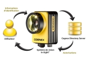 Logiciel pour la vision industrielle