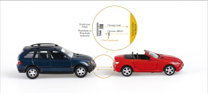 Sonde PLD/APD