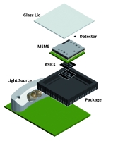Micro spectrometers FT-IR