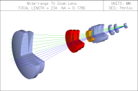 Optical design software